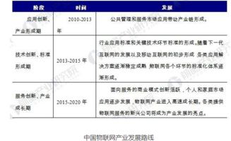 物聯(lián)網(wǎng)發(fā)展的瓶頸、制約與未來解決途徑